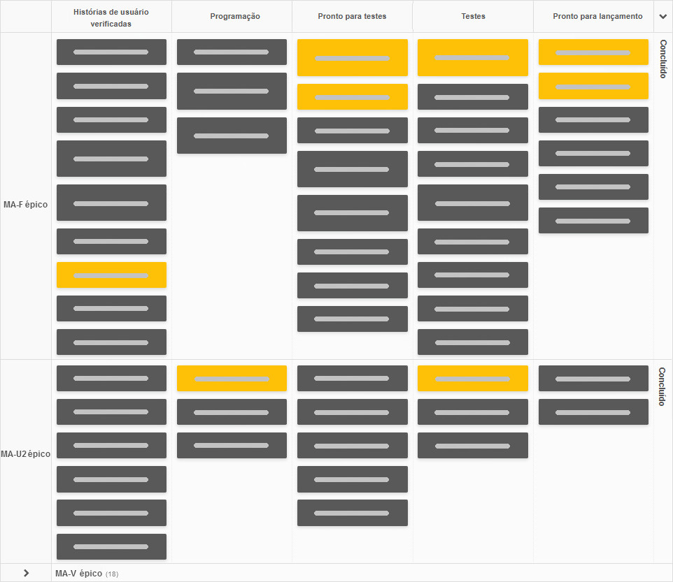 Um épico - uma raia no Kanban Tool