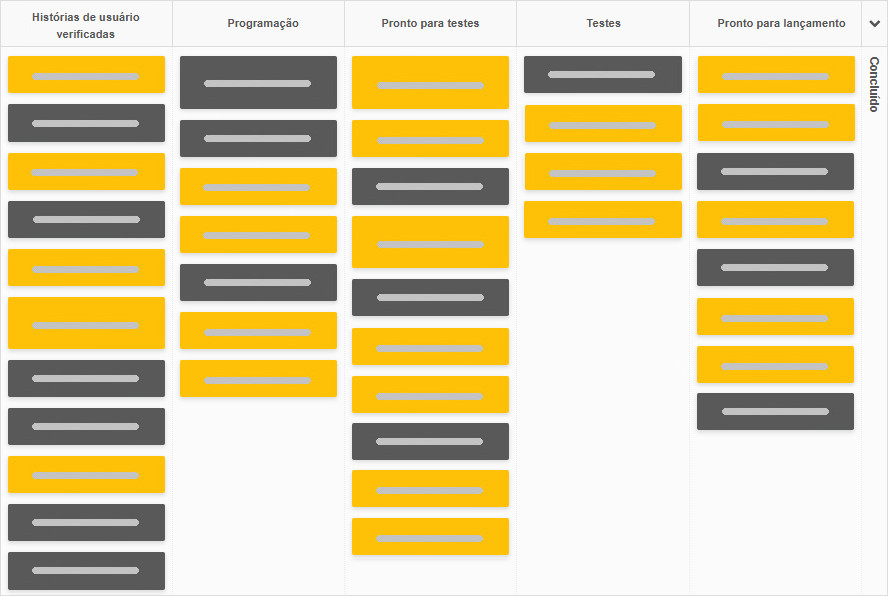 Uma épica - um quadro do Kanban Tool
