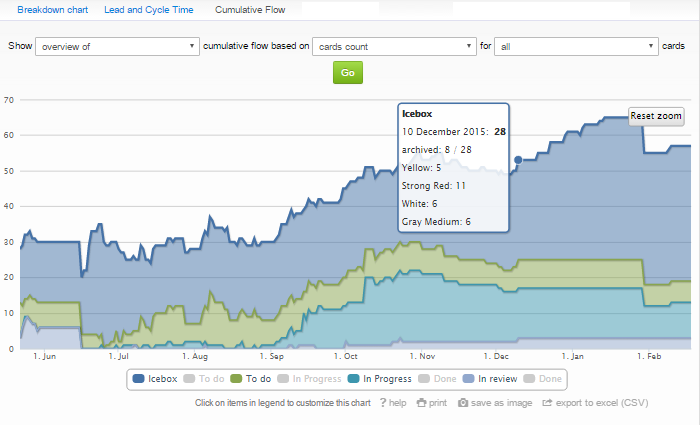 Cumulative Flow - a Custom View