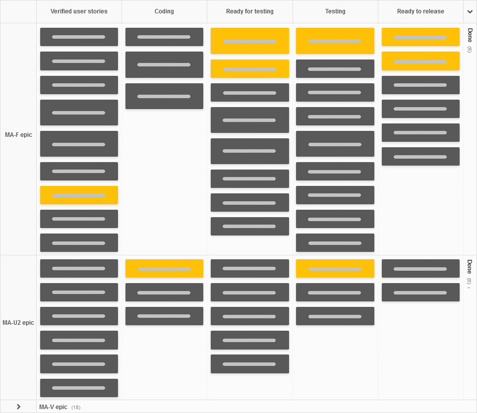 One epic - one Kanban Tool swimlane