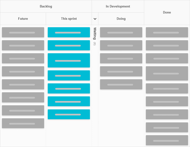 Does Kanban Tool have a Sprint feature?