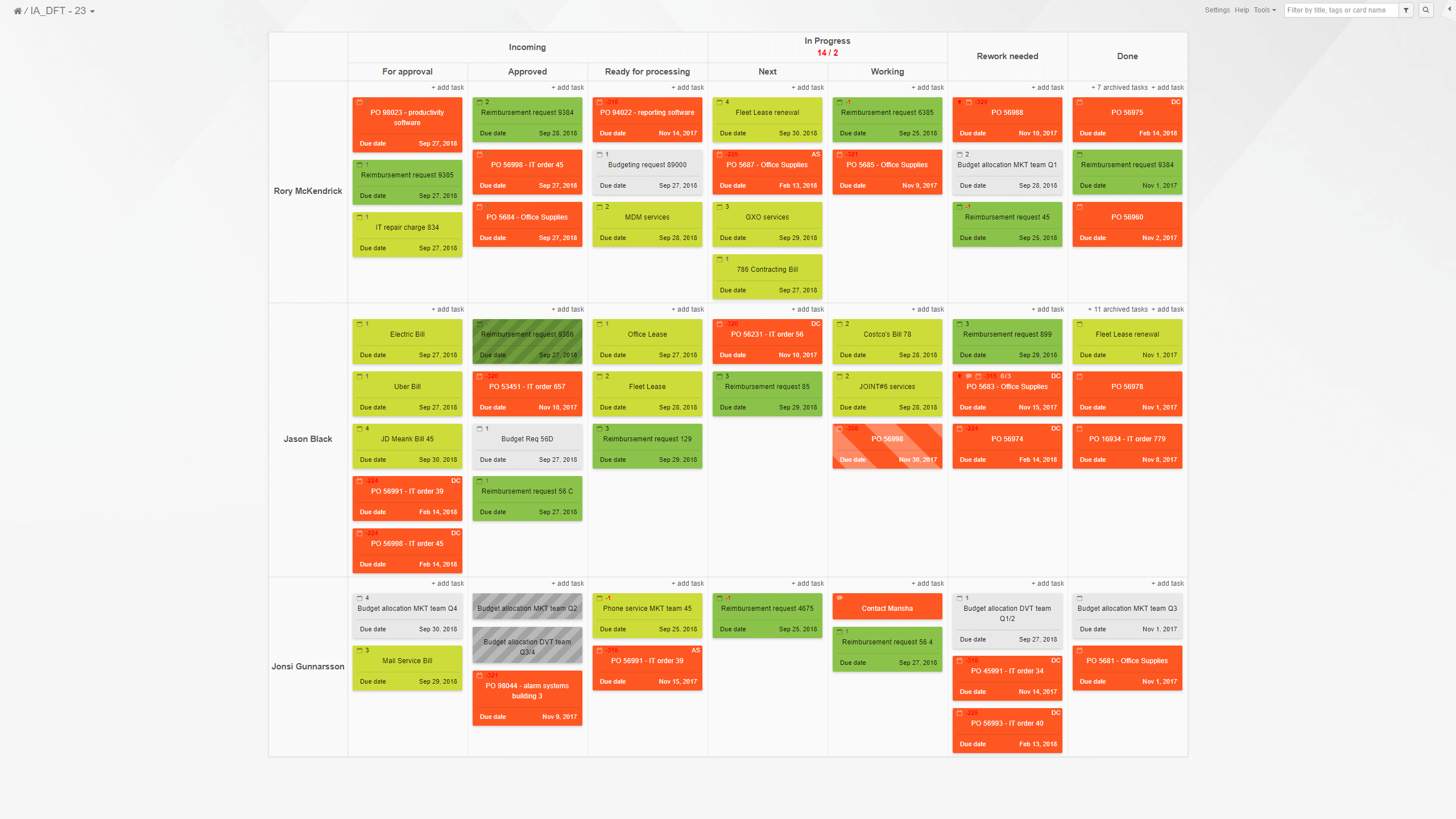 Kanban Board Kanban Tool Support