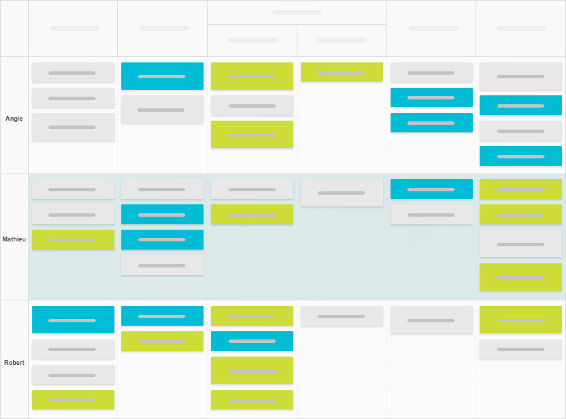 Using Kanban Tool swimlanes - one per employee