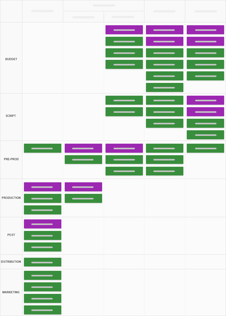 Using Kanban Tool swimlanes - one per team