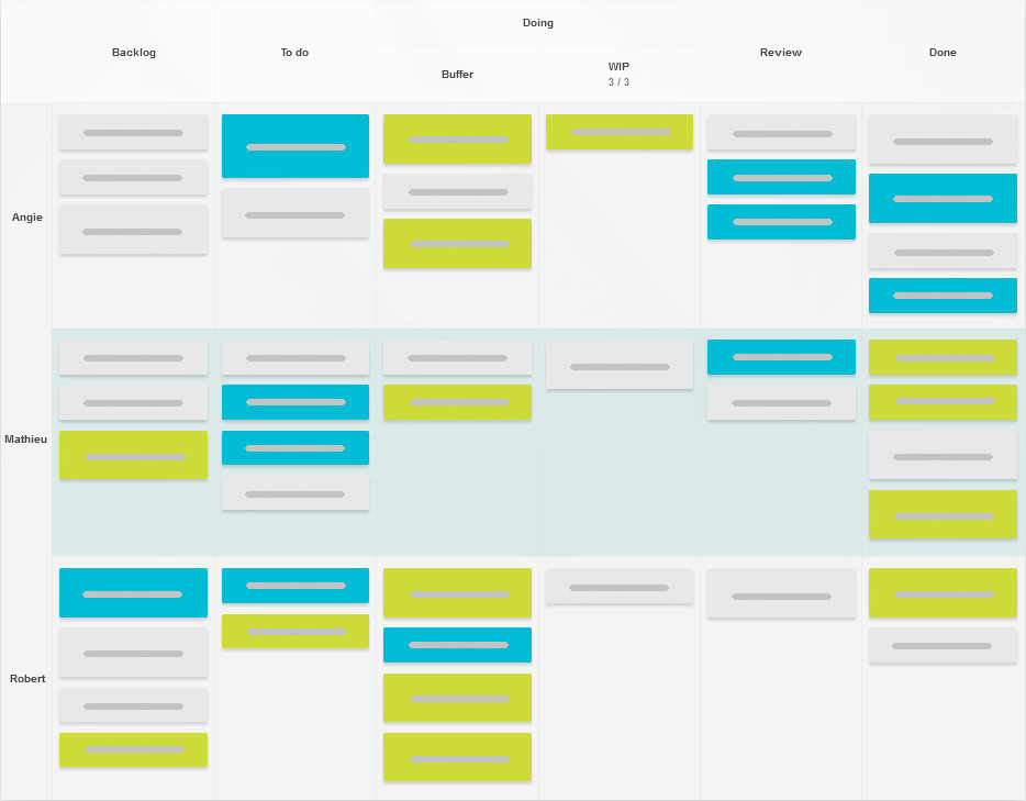 Using Kanban Tool swimlanes - one per employee