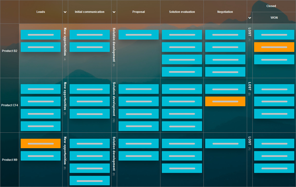 Using Kanban Tool swimlanes - one per product