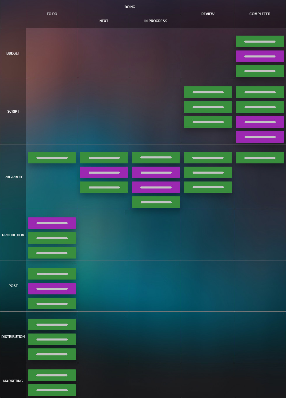 Using Kanban Toolswimlanes - one per team