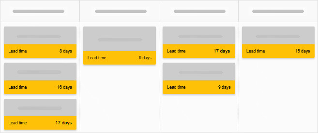 Lead time from Task Summary