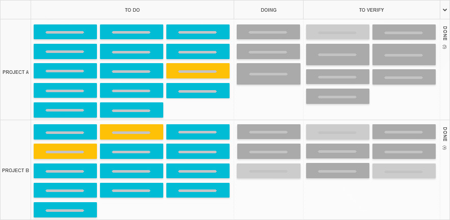 A Kanban Tool board with wide columns