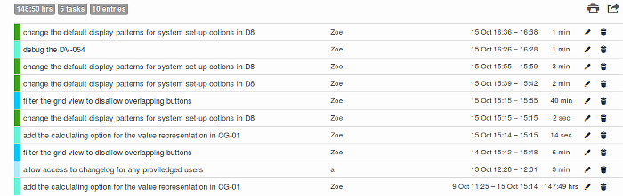 Time tracking detailed report