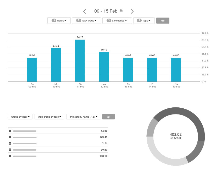Summary time report example