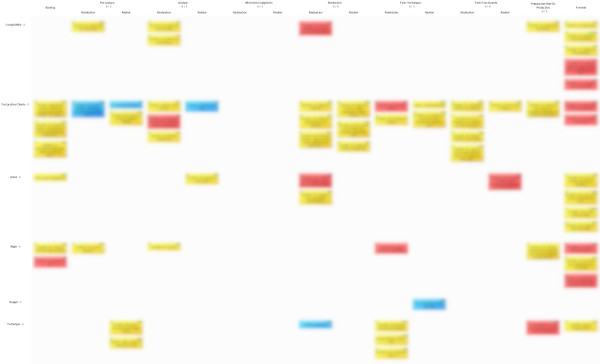 IT operations airport Kanban board