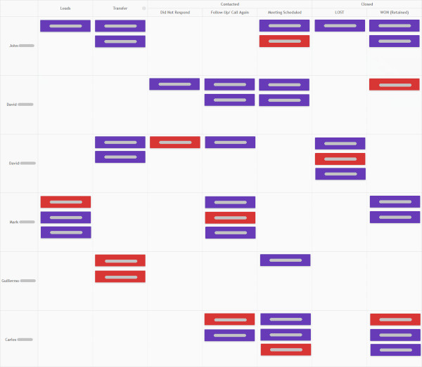 kanban in law practice board