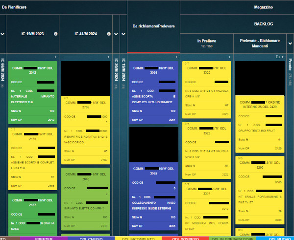 Kanban board example from Teknoice