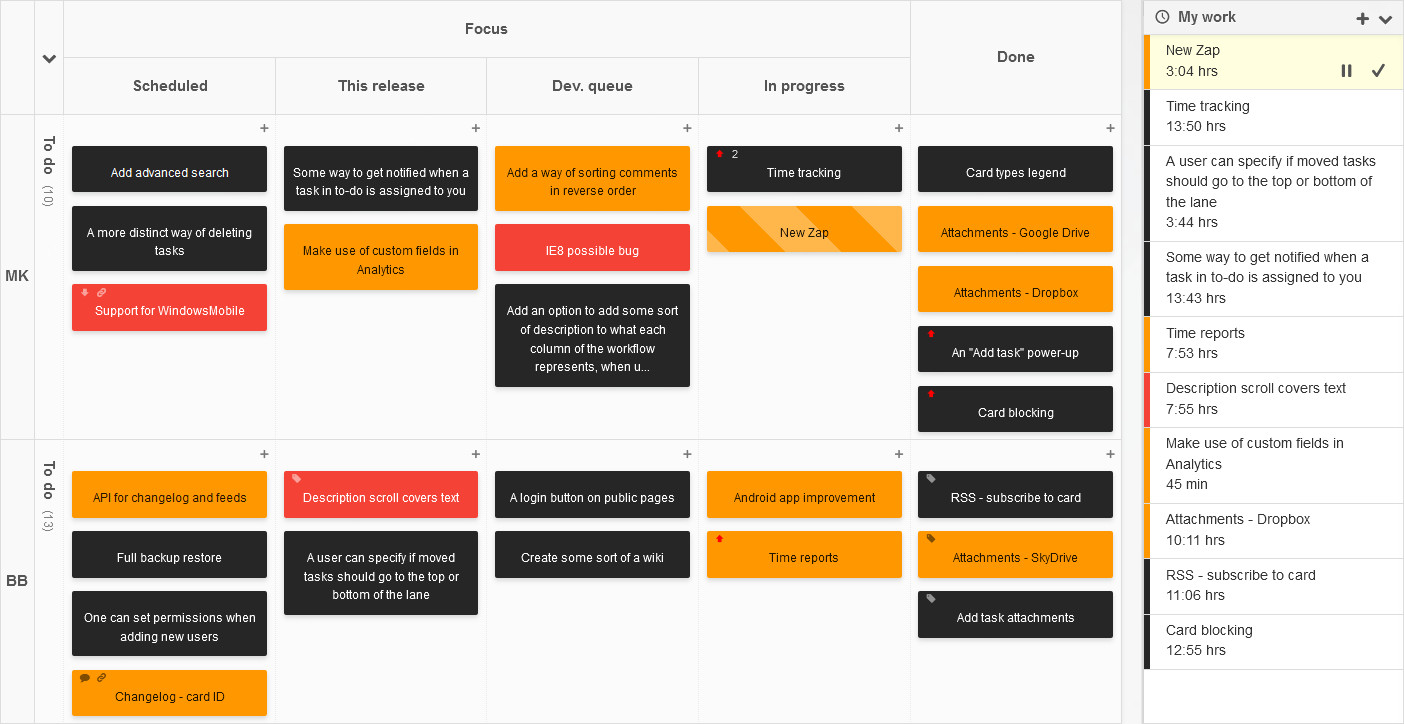 kanban tool board time tracking